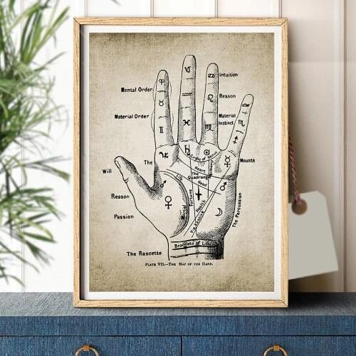 Palmistry Hand Vintage Poster Prints Chiromancy Fortune Telling Palm Reading Canvas Painting Wall Art Pictures Room Decor