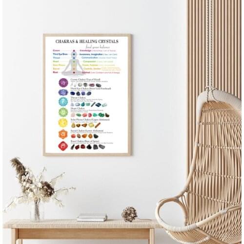 Chakra Yoga Poster Modern Decorative Painting Wall Poster Sports Gym Picture For Living Room Bedroom Dining Room Home Decor