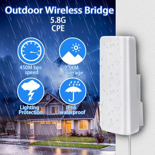 Lotorasia Wireless CCTV Cameras