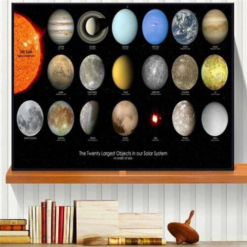 Solar System Planet Orbit Map Poster Universe Universe Starry Sky Space Galaxy Decorative Painting Hd Starry Sky Hanging Paintin