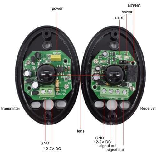 5 sets Gate opener motor Photo Cell Infrared Sensor/ Photo Eye Photocell/safety beam sensors alarm system door window