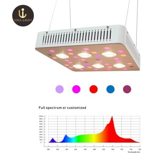 IDEA LIGHT LED Grow Light Full Spectrum 1000W/2000W Triple Chips with Veg Bloom Switch LED Plant Grow Lamp for grow tent
