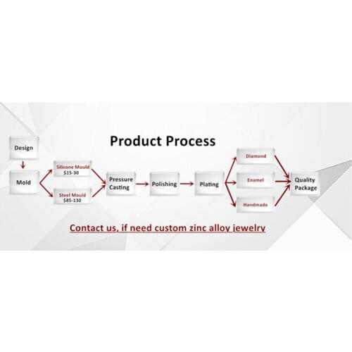 BoYuTe Accept Custom-made Logo Order, Metal Zinc Alloy Customized Pendant Charms, Personalized Jewelry Accessories Custom