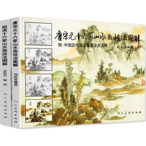 Tang, Song and Yuan Ming Qing Shi Liu Jia Landscape Painting Techniques book Chinese brush traditional drawing textbook