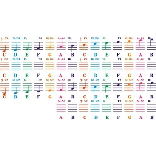 Piano Sticker Transparent Piano Keyboard Sticker 49/54/61/88 Key Electronic Keyboard 88 Key Piano Stave Note Sticker for Piano K