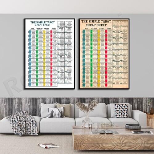 Simple Tarot cheat sheet poster, neutral decoration, astrology poster, tarot art, tarot lover card, tarot poster