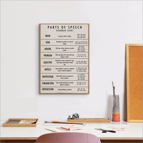 Parts of Speech Art Prints Grammar Chart Poster Educational Wall Art Canvas Painting Wall Pictures Home School Classroom Decor