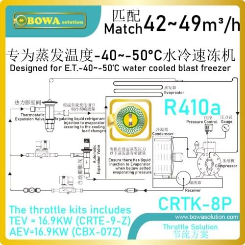 8HP, R410a throttle valves kits make conventional single stage piston compressor have innovative applications in -51'C freezers
