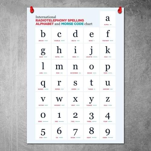 Phonetic Morse Alphabet Wall Art Poster Canvas Painting Nordic Wall Pictures Living Room Home Decor No Frame