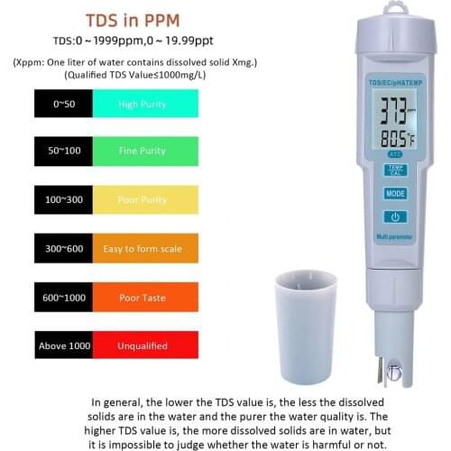 4 in 1 PH Tester TDS/EC Temp Water Quality Monitor Conductivity TDS PPM Detector Acidimeter PH EC Meter for Aquarium Hydroponics