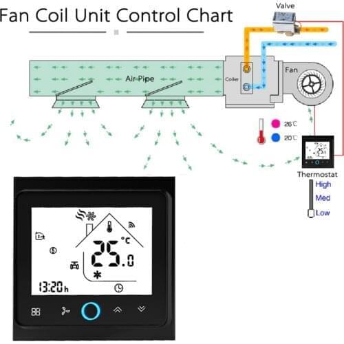Wifi Thermostat Programmable LCD Central Air Conditioner Thermostat Modbus 2/4-Pipe Three Wind Speed Room Temperature Controller