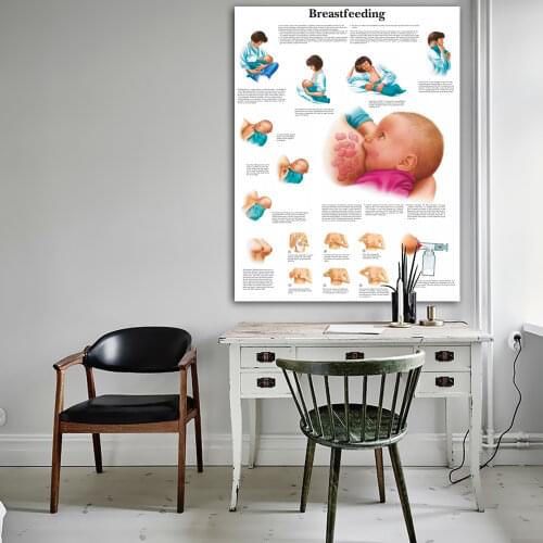 WANGART Mother Breastfeeding Chart Anatomical Charts Posters Canvas Poster Wall Pictures for Medical Education Office Home Decor