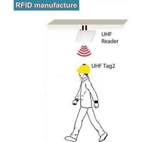 Animal/parking/personel tracking solution built-in 9.2dbi circular antenna 1-20M Impinj r2000 chip integrated uhf rfid reader