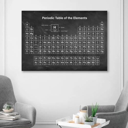 Chemistry Periodic Table Elements Poster and Print Canvas Painting Chemistry Periodic Table Lab Wall Pictures Home Decoration