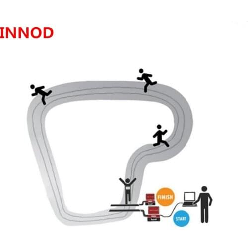 Uhf rfid mat antenna uhf marathon 10dbi timing floor antenna for passive 840-960mhz epc gen2 iso18000-6c sports systems