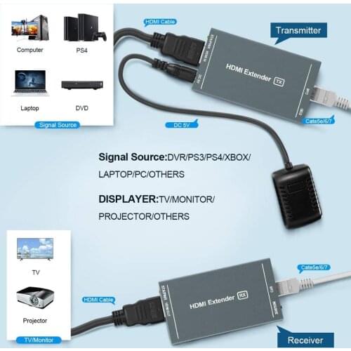 HDMI Extender,164 Ft Full HD Uncompressed Transmit,Up to 1080P@60Hz Over Single Ethernet Cat5e/Cat6/Cat7,3D & EDID & POC Support