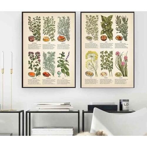Vintage Poster Kitchen Herb Chart Vintage Posters Decoration Wall Pictures Spices Knowledge Art Painting Home Decor