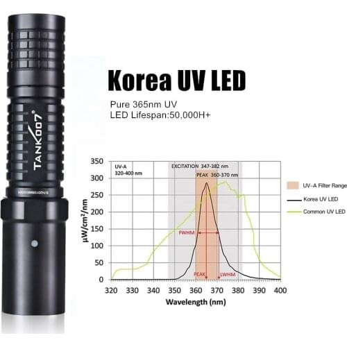 NDT forensic rechargeable 365nm mini blacklight ultraviolet light small ultra violet flashlight lamp led uv black light