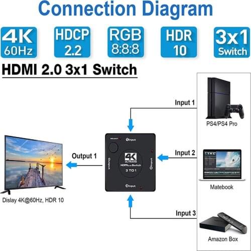 4k60hz HDMI2.0 switch 3 input and output 3 ports