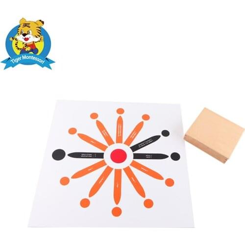 Montessori Sentence Analysis 1st & 2nd Set L100 toys