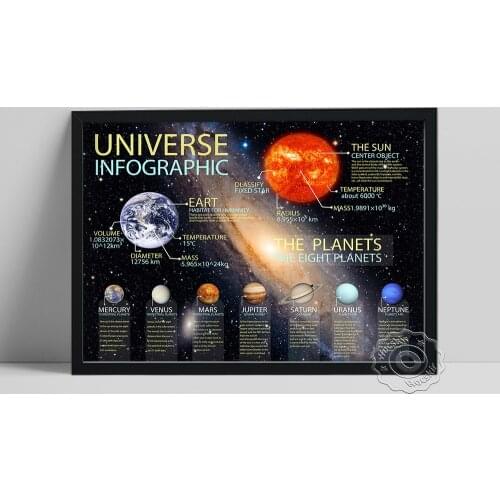Solar System Planet Poster, Interstellar Cosmos Planet Prints, Outer Space Art Wall Picture , Nursey Educational Wall Decor Gift