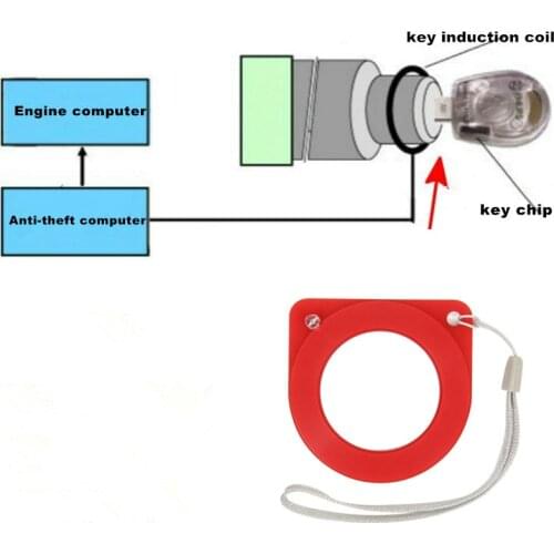 ECU Checker on EWS Easy-Checker Immobiliser System Fast Tester Coil Checker Easy Checker Professional Car Key ECU Test Coil
