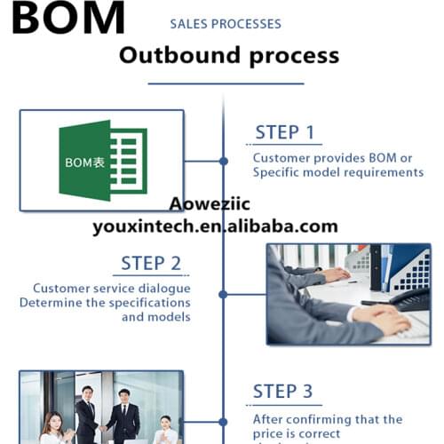 6)BOM Model Matching Service (List Sending Customer Service - Query the Model Required - Get Price - Add Shopping Cart Payment)