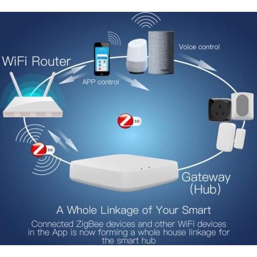 ZigBee Gateway Host Tuya APP Intelligent Device Control Center 2.4Ghz All-day Intelligent Joint Control