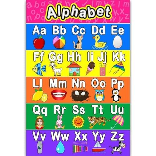 Laminated Preschool Poster for Toddlers and Kids 2 Pieces Full Alphabet Posters E65A