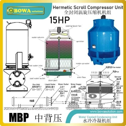 15HP water cooled scroll compressor condensing unit is running quiet at low costs, great choice for varous commerce equipments