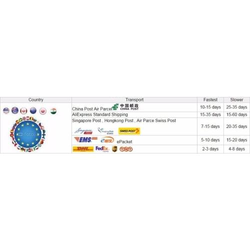 Make up the difference