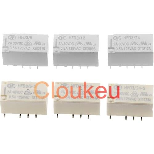 Cloukeu Home Improvement Products