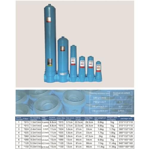 Automatic Dry DN40/DN65 Oil Water Separator 024/035/060/090/150 Air Compressor Accessories Air Precision Filter Dryer QPSC CTAH