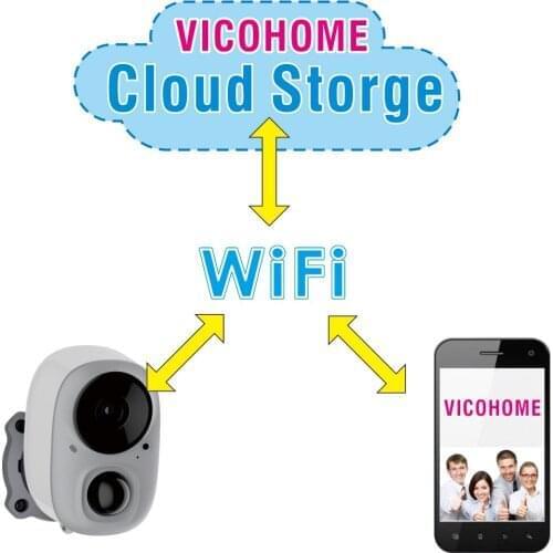 Cloud SD card and mobile phone memory storage WiFi network 1080P HD smart alarm security camera