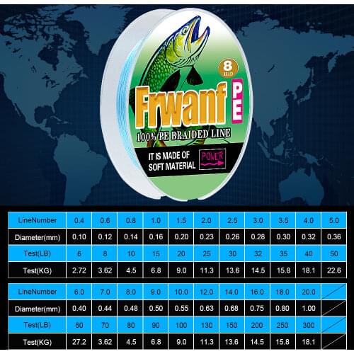 Frwanf Braided Fishing Line Strong PE Multifilament Fishing Line 500M Braid Underwater Hunting Fishery Equipment 6LB 100LB Black