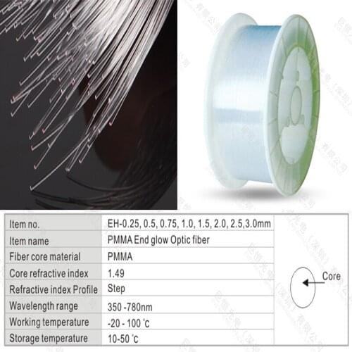 Plastic side light optic fiber for lighting Petr Balicek