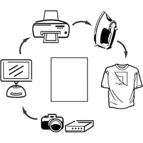 50pcs/Set T Shirt A4 Transfer Paper Iron On Heat Press Printing A4 Paper Light Shirts Craft For T Print Inkjet Fabrics E3D5