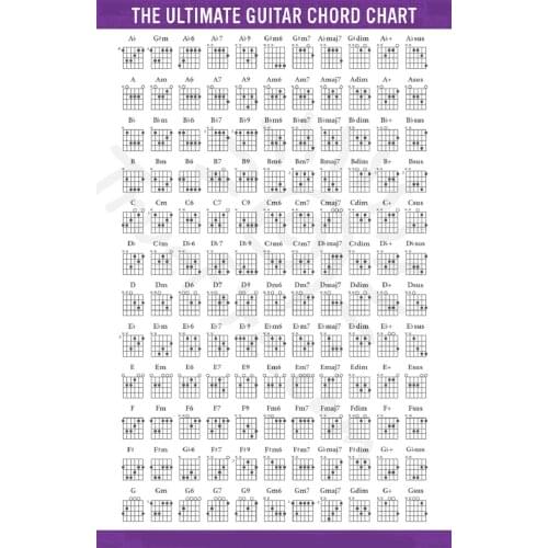 [Limited purchase] Home Decor Guitar Chords-Silk Art Poster Wall Sticker Decoration Gift