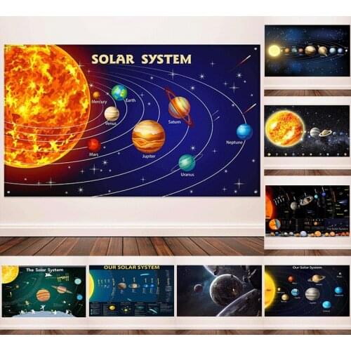 Universe Planet Solar System Poster Childrens Education Cartoon Earth Classroom Study Canvas Painting Wall Art Canvas Poster