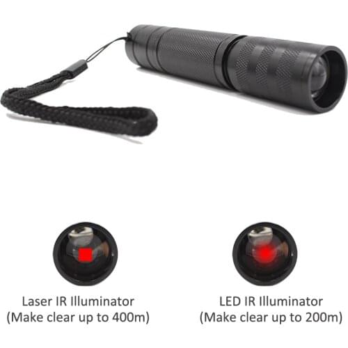 Megaorei Optics For Hunting