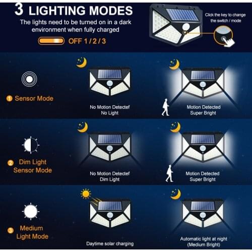 114 led Solar Lamp 4 sided Dark Light Auto On Smart solar garden Night Light Motion Detector High Sensitivity Outdoor Lighting