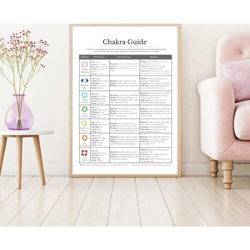 Chakra Reference Chart Print 7 Chakra Guide Poster Gym Yoga Wall Art Energy Healing Canvas Painting Wall Picture Yoga Room Decor