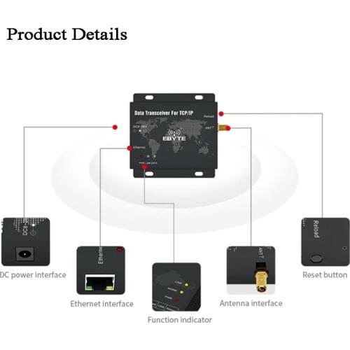 5km 220-236MHz Ethernet Wireless Data Transmitter/Receiver RJ45 TCP/IP LoRa SX1262/1268 network relay signal monitor sensor
