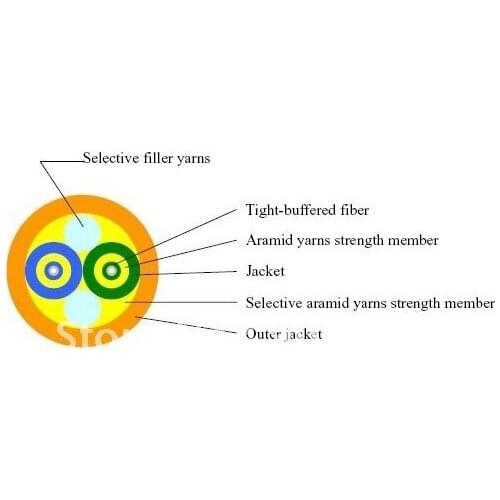 2x3.0mm breakout cable