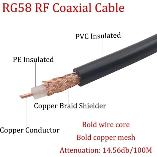 RG-58 U Cable Wires RG58 Cable Wires 50 OHM Black RG58/AU 50-3 Pure Copper Coaxial Cable RG58 RF Coaxial Cable 5/10/15/20 Meters