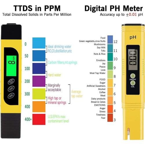 2Pcs Water Quality Test Meter TDS PH EC Temperature 4 in 1 High Accuracy for Hydroponics Aquariums Drinking Water Ro System Pool