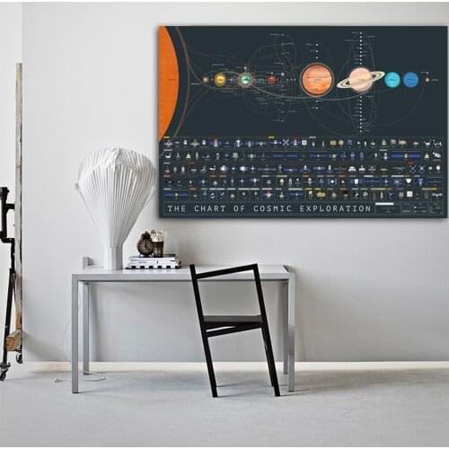 Larger Size Nordic Decoration Chart Of Cosmic Exploration Oil Painting Canvas Print Will Picture For Living Room Office Bar