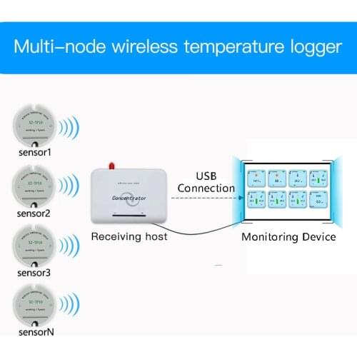 Greenhouse temperature controller wireless temperature sensor transmitter for smart agriculture temperature monitoring system