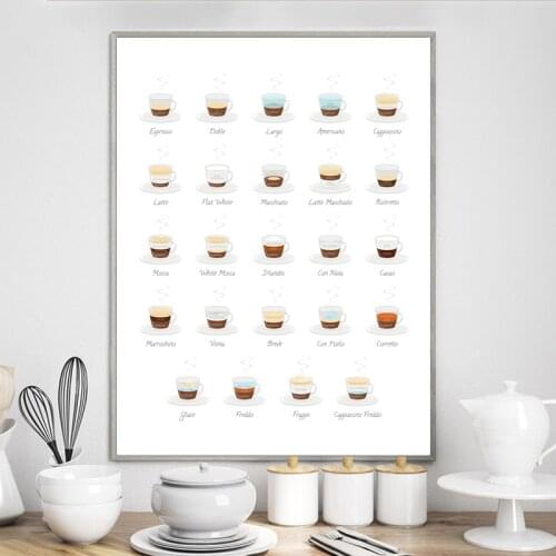 Spanish Coffee Types Poster Canvas Painting Cafe Shop Wall Decorative Pictures , Coffee Menu Art Prints Spain Kitchen Decoration