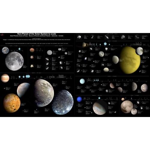 Small Bodies of the Solar System Sci-Fi Science Fiction Retro Vintage Kraft Poster Canvas Painting Wall Sticker Home Decor Gift